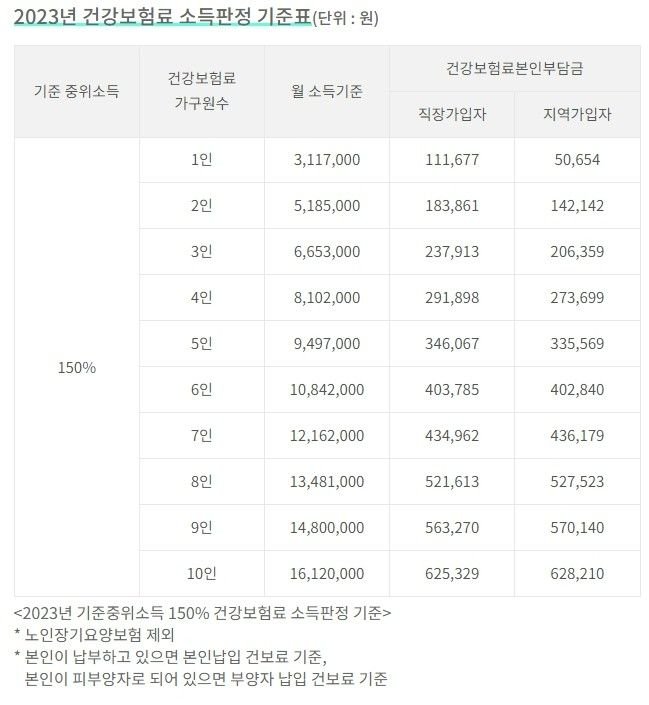 서울청년문화패스 신청방법 지급절차알아보기_1