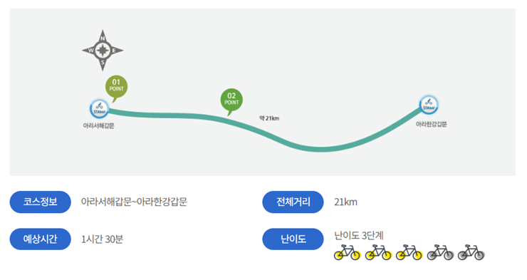 자전거 국토종주 자전거길 코스 정보 자전거도로지도_2