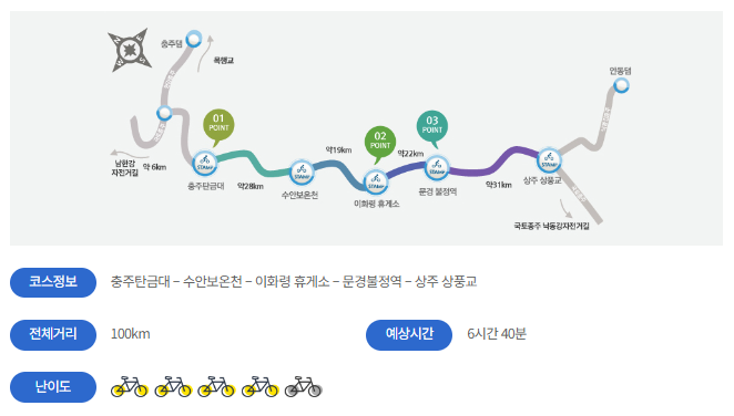 자전거 국토종주 자전거길 코스 정보 자전거도로지도_11