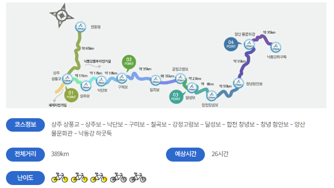 낙동강자전거길 자전거 국토종주 낙동강자전거길코스_1