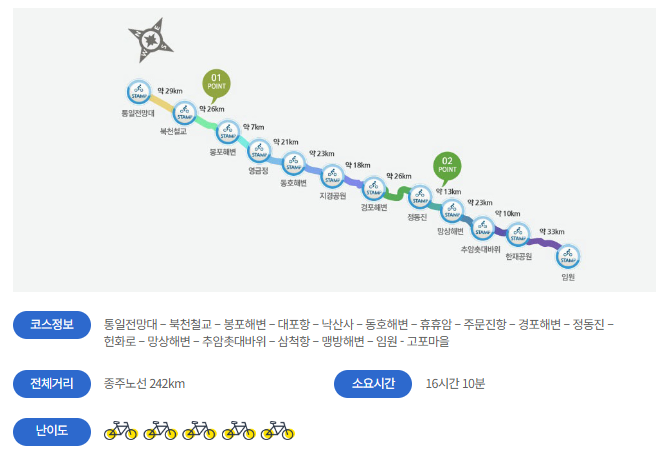 자전거 국토종주 자전거길 코스 정보 자전거도로지도_8