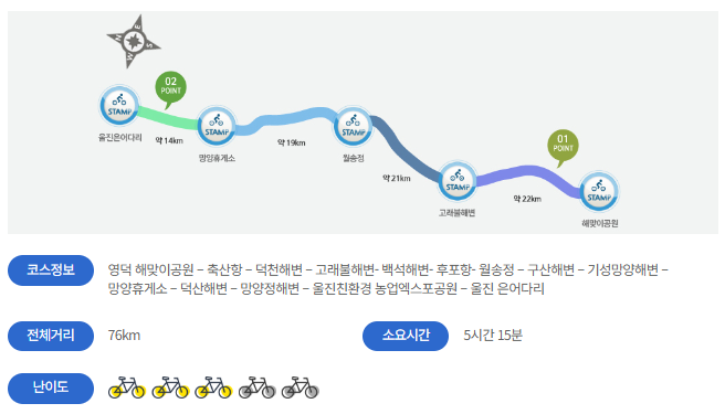 자전거 국토종주 자전거길 코스 정보 자전거도로지도_9