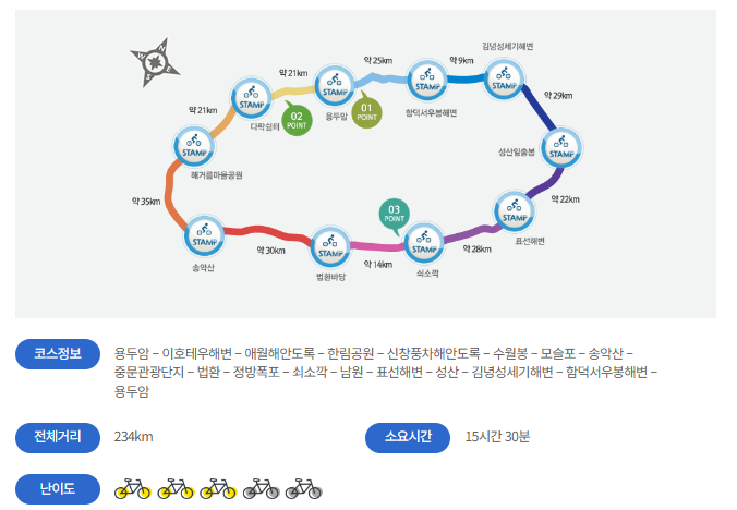 자전거 국토종주 자전거길 코스 정보 자전거도로지도_7