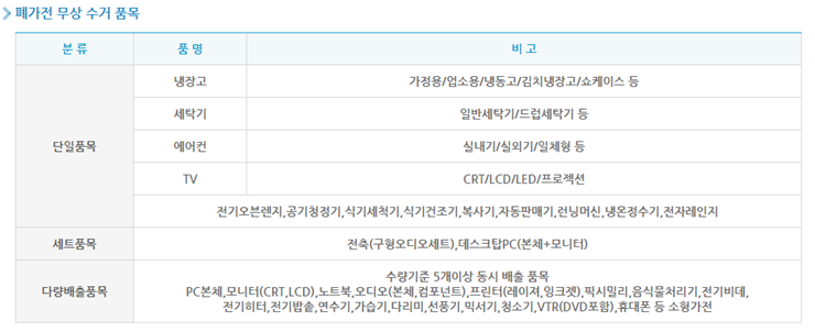 경기여주시 대형폐기물 배출방법 무상수거 신청 방법_1