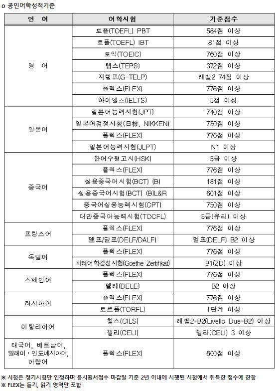 관광통역안내사 자격증 시험일정 취업 합격률_1