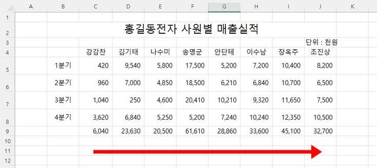 엑셀 가로방향 데이터 정렬하는 방법_6