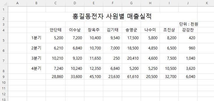 엑셀 가로방향 데이터 정렬하는 방법_1