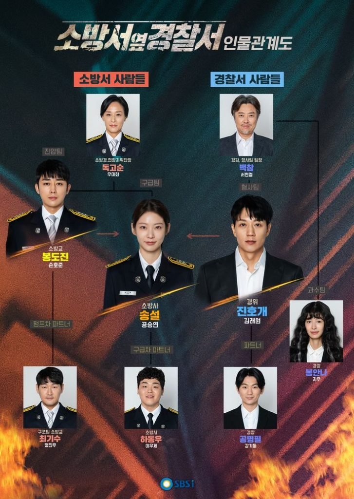 소방서옆경찰서 SBS드라마 주요등장인물 관계도 김래원_1