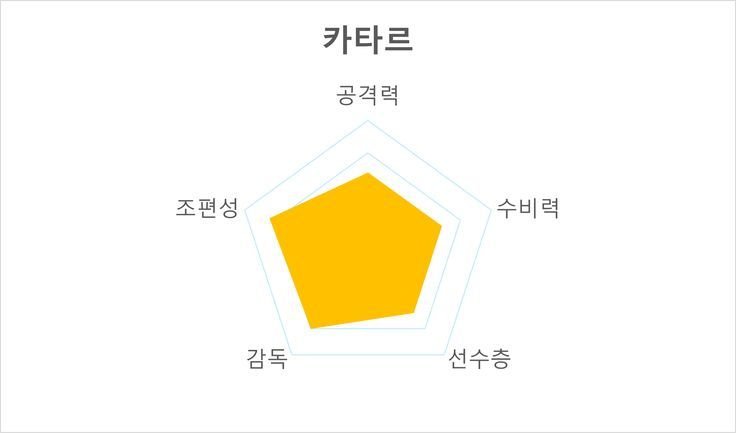 카타르월드컵 A조 경기시간 주요선수 전력분석 경기일정_2