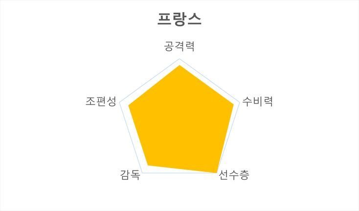 카타르월드컵 D조 경기시간 주요선수 전력분석 경기일정_2