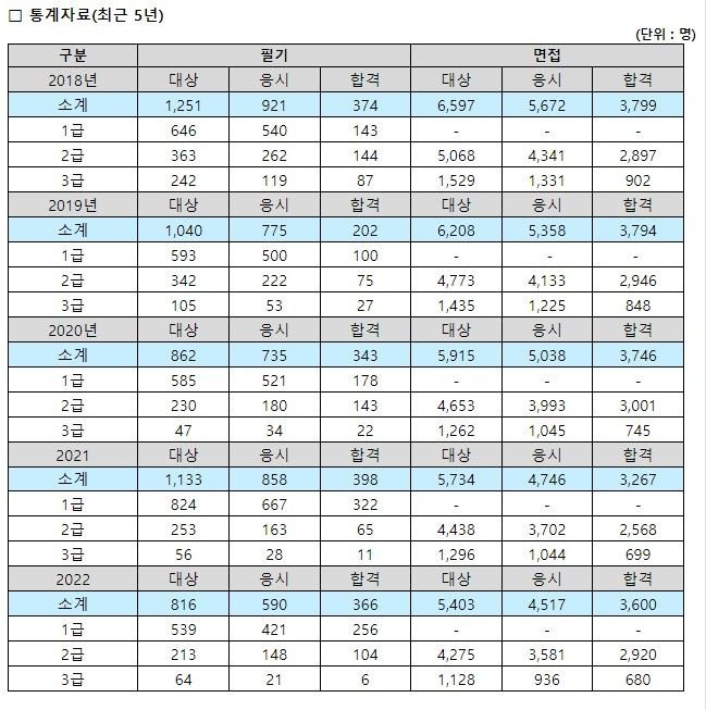청소년지도사 자격증 채용 연봉 응시자격 시험과목_1