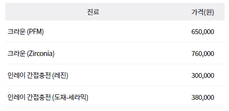 서초동임플란트 임플란트치과 만족도높은top 5_15