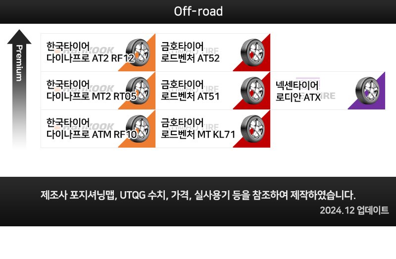2025 타이어등급표 승용차 SUV 국산타이어등급표 타이어계급_4