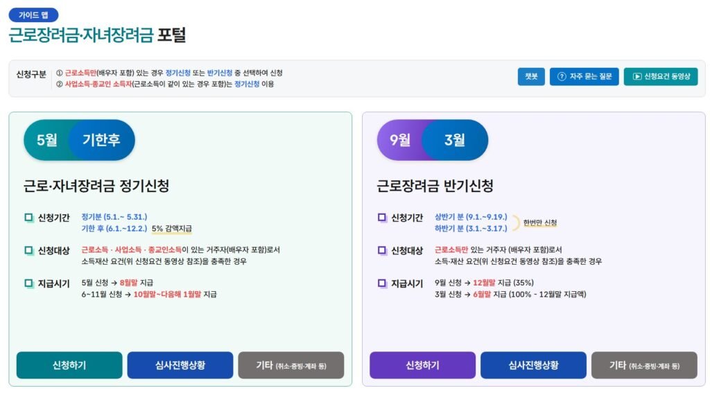 근로장려금 자녀장려금 차이점 신청방법_1